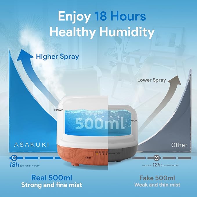 ASAKUKI Essential Oil Diffuser 500ml, Ultrasonic Aromatherapy Humidifier with Remote Control, 7 LED Colors, Timer & Auto-Off, Large Room Diffuser